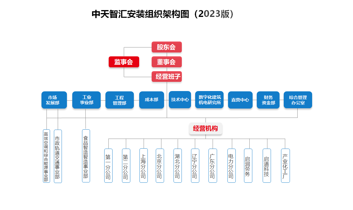 2025年新澳门原料网